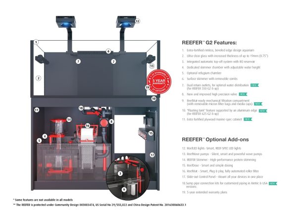 Reefer XXL 750 G2 Deluxe - White (incl. 4 X RL 90 & mounting arms) - Image 2